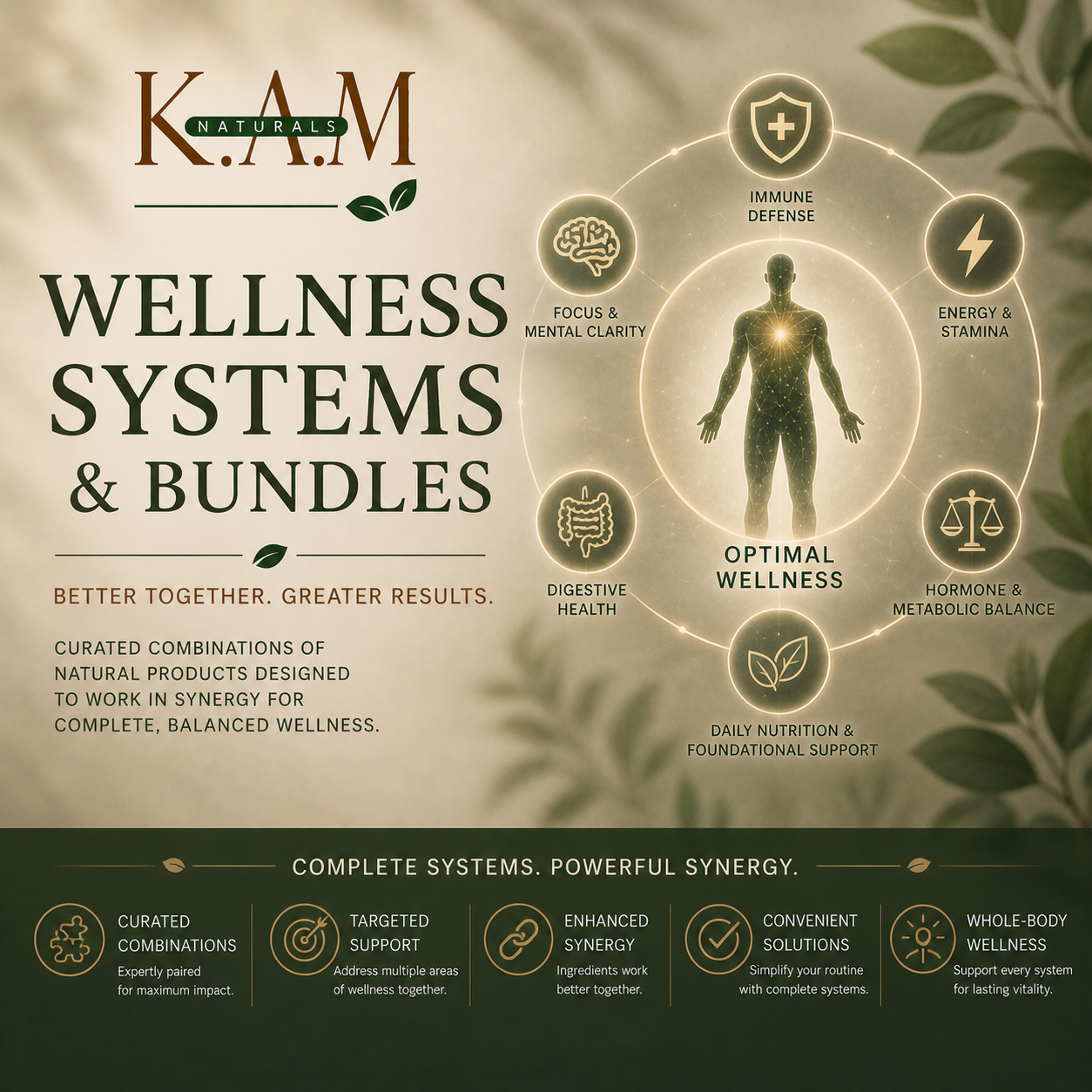 Wellness Systems & Bundles